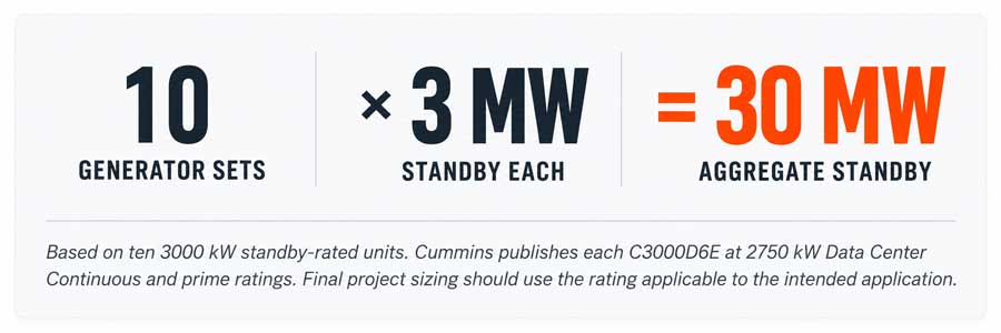 Generator Capacity Infographic